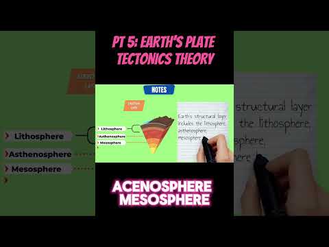 PART 5 : The Pangea & Earth's Plate Tectonics Theory #earth #tectonicplates