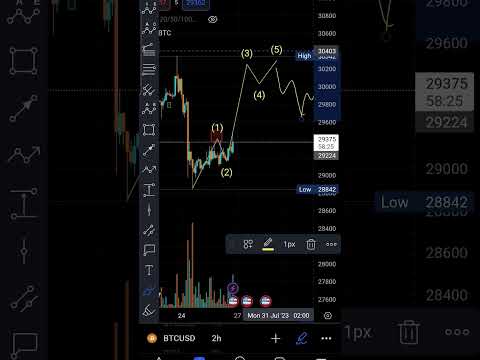 Bitcoin update: #btc is going to form new top above 32k then dump will be started #bitcoin #crypto