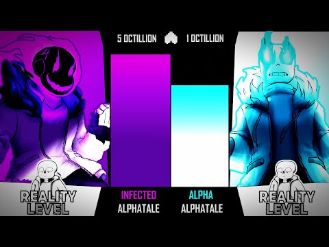 Alpha!Sans Vs Infected!Sans [Power Levels]