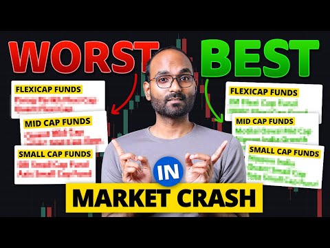 Worst & Best Mutual Funds during Market Crash | Best Mutual Funds To Invest in India | YEG