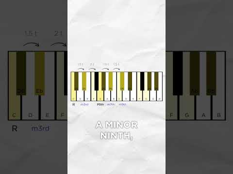 11th chords of the major scale (pt.1)