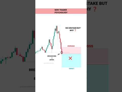 NEW TRADER PSYCHOLOGY  #tradingview | Stock | Market | crypto | Trading | #shorts