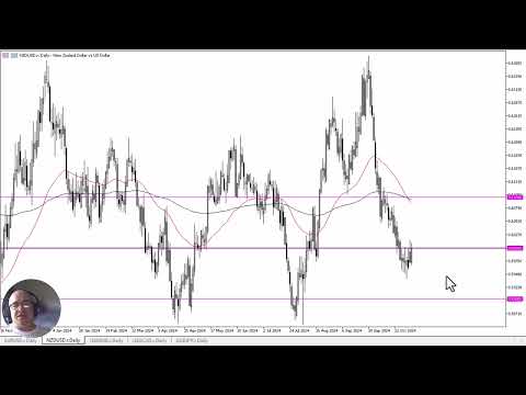 NZD/USD Forecast November 6, 2024