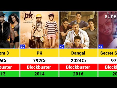 AAMIR KHAN All Hits and Flops Movies List | PK | Dangal | Laal Singh Chaddha