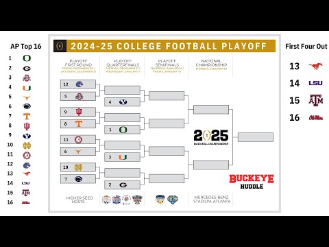 Breaking Down the Initial College Football Playoff Rankings