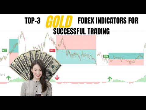 Top 3 Forex Strategies for Consistent Profits in Any Market Condition | M-15 Scalping Indicators