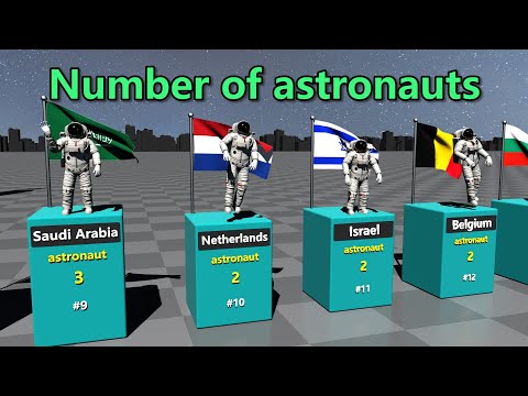 Countries by number of Astronauts