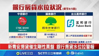 房貸"緊"報響! 銀行房貸水位提前額滿只能限貸 房貸利率下半年恐衝破3% 買房族"壓力山大"｜記者 呂彥 易俐廷 張庭翔｜【台灣要聞】20240809｜三立iNEWS