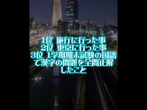 2022年個人の何でもランキング！