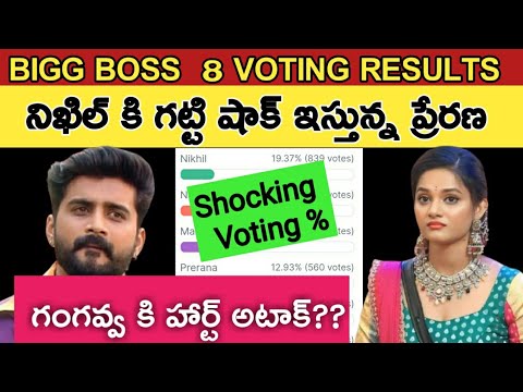 Bigg boss 8 telugu 8th week voting polls result ll Bigg shock|Bigg Boss 8 Telugu Promo