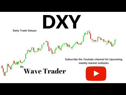 #DXY Early signs are appearing for DXY weakness after the FED rate decision  (Setup)