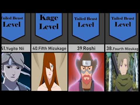 Strongest naruto characters comparison #strongest #naruto #characters #comparsion