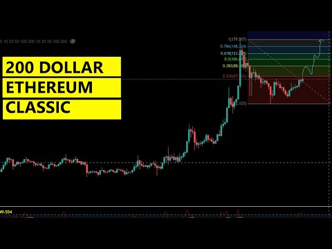 Ethereum Classic Price Analysis August 2021 - $200 ETC long term price target