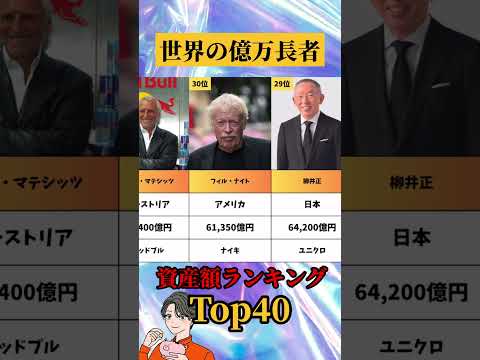 【2024年最新】世界億万長者ランキングPart1 #ランキング #お金