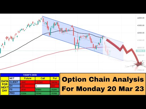 Option Chain analysis For Monday Market | Monday Market Analysis |Stock Market Crash?