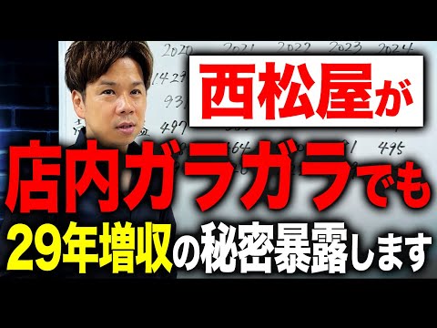 実は徹底的に在庫管理をしたら大幅に利益を改善した西松屋から学ぶ、中小企業が取り入れるべき戦略を解説します！