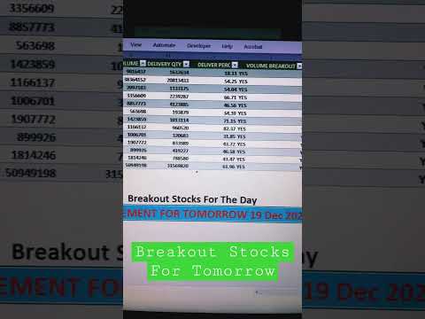 Best Intraday Stocks For Tomorrow 19 Dec 22 Monday #intraday