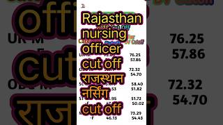 Rajasthan Nursing Officer cut off #rajasthan #nursingofficer #cutoff #salary #expectedcutoff