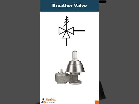 Pressure Relief Valves Symbols in P&ID?