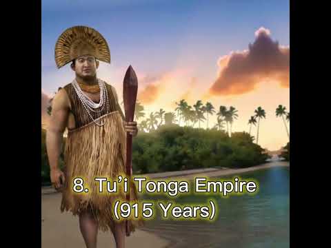 Longest Empires in History #india #history #shorts