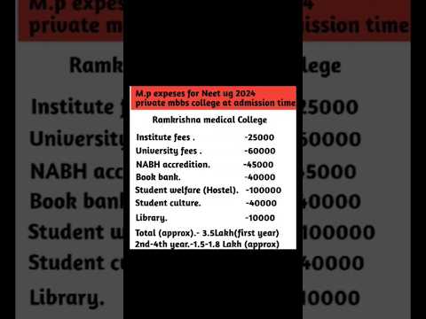 M.p mbbs private college neet 2024expense at the time of admission  #neet#mbbs#medical#dme#cutoff