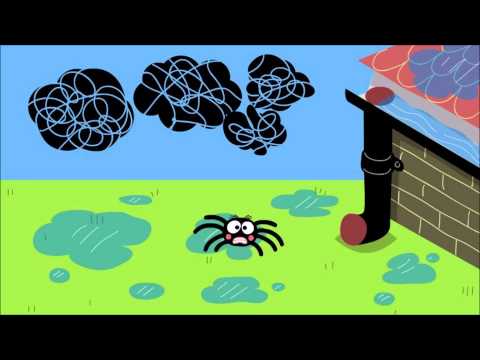 The Itsy Bitsy Spider Nursery Rhyme