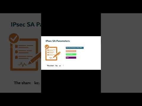 IPsec concepts - Security association