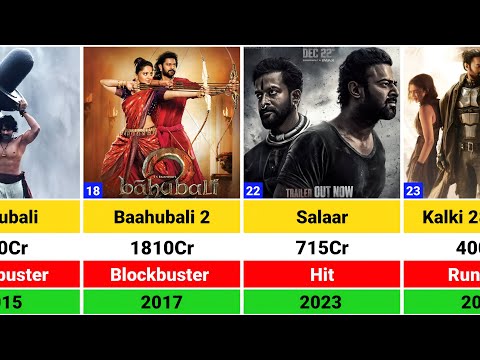 PRABHAS All Hits and Flops Movies List | Baahubali | Salaar | Kalki 2898 AD