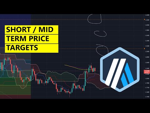 ARB USDT short term price targets - ARBITRUM price prediction 2023