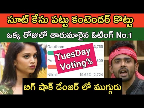 Bigg Boss Telugu 8|Bigg Boss 8 Telugu 10th Week Voting Results Today|Bigg Boss 8 Telugu Promo|bb8