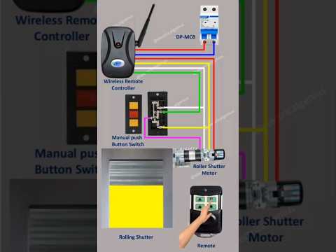 Rolling Shutter Remote Control & Manual Control Wiring Diagram | Animation  Guide