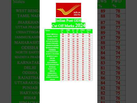 Indian Post GDS Cut Off 2024 #indianpostoffice