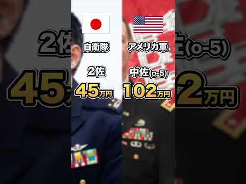 自衛隊と米軍の給料を比べてみた【少尉〜将軍編】