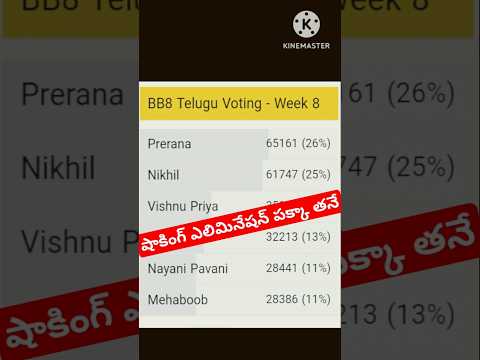 Bigg Boss Telugu 8 Elimination #biggbosstelugu8 #ytshorts #viral #trending #bb8 #starmaa