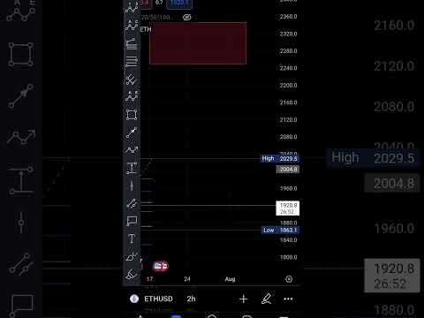 Etheruem update: Still target is 2400+ Try long eth because #btc will chop here #ethereum #eth