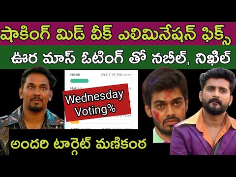 Bigg Boss Telugu 8 Fifth Week Voting Results Today|Bigg Boss 8 Telugu Promo|Bigg Boss Season 8|bb8