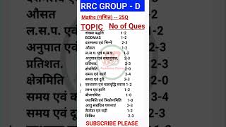 RRB Group -D का Maths Syllabus || क्या पढ़ना है क्या छोडना है||Kaun topic se kitna Questions aayega