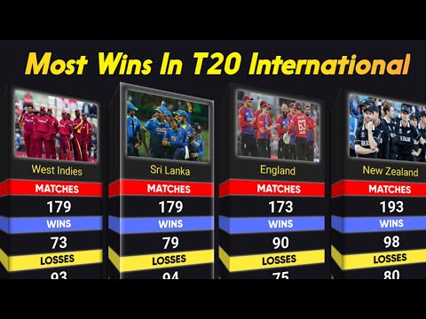 Most Wins In T20 International