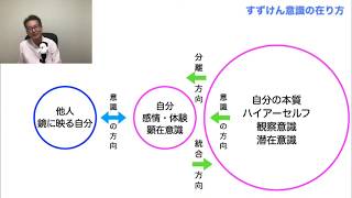 20200422 すずけん意識の在り方　社会的距離感