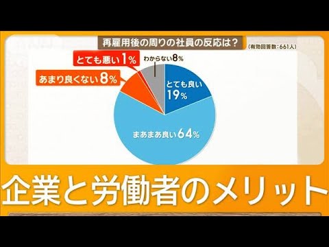 「出戻り社員」の再雇用“アルムナイ採用”広がる　組織への影響、同僚の反応は？【知ってもっと】【グッド！モーニング】(2024年11月15日)