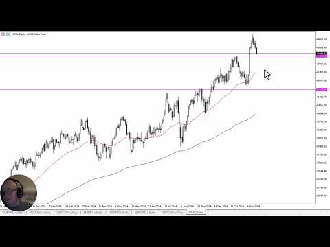 Dow Jones 30 Forecast November 18, 2024