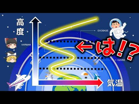 【熱力学】高度上昇につれて意味不明な気温カーブを描くのはなぜか【ゆっくり解説】