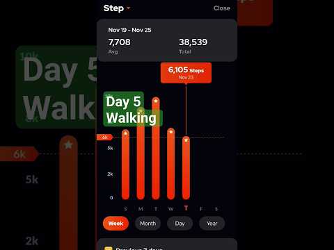 Walking Challenge - Day 5 🥳🤔🫣😔😀😲🙏😇😕☺️😁😊😄#viral #family #vlogs #familyvlogs #walking #health #shorts