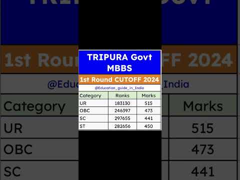 Tripura MBBS Govt college First Round CUTOFF 2024