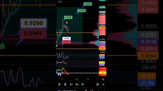 Trading signals #apecoin #tradingtips #tradingsignals #tradingstrategy #cryptocurrencytrading