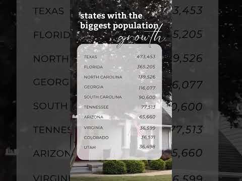 What states are people moving to? #texas #florida #northcarolina #georgia #southcarolina #homebuyer