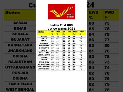 Indian Post GDS Cut Off 2024 #indianpostoffice