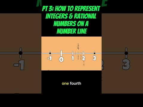 PART 3: Number Line Magic: Integers & Rational Numbers #mathematics #shorts