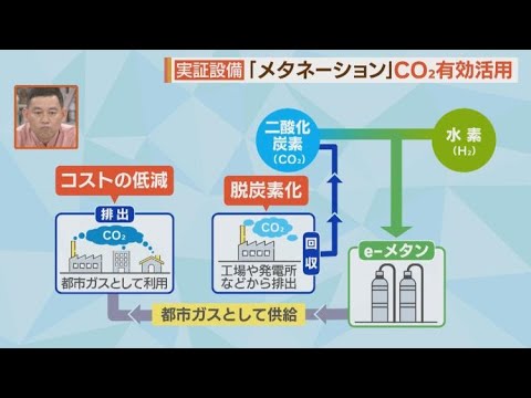 ”カーボンニュートラルへ”メタネーション実証設備　北九州市に