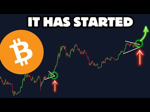 Bitcoin Breaking out LIVE!